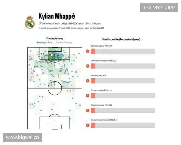 维蒂尼亚 vs 贝林厄姆：组织核心与冲击型中场的路径对比