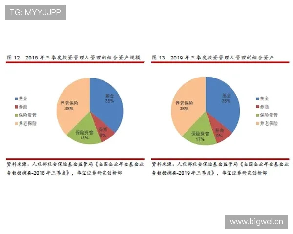 杜埃终结效率与进攻参与度解析