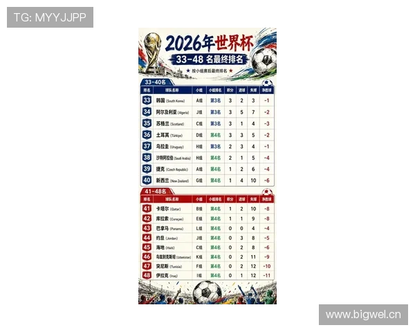 2026世界杯淘汰赛首轮回顾：首批16强球队产生